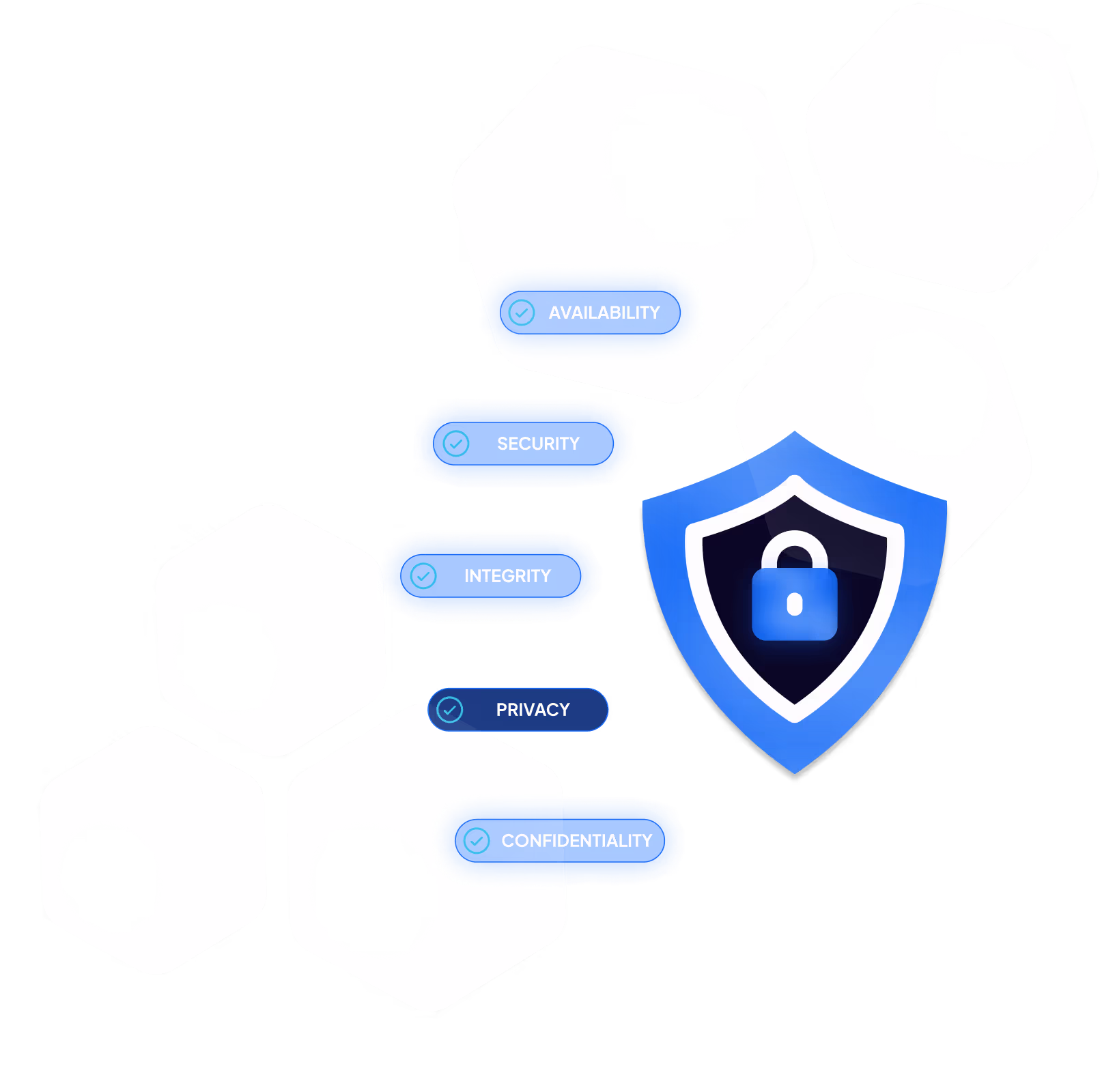 Blue shield with a lock icon and words availability, security, integrity, privacy, confidentiality.